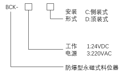 湖南信量電子有限公司,湖南電子,物料位測控,工業(yè)自動化設(shè)計,物位測控產(chǎn)品銷售