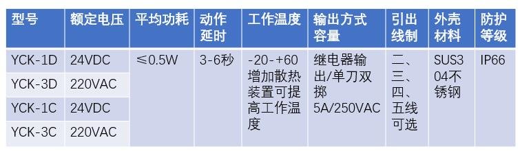湖南信量電子有限公司,湖南電子,物料位測控,工業(yè)自動化設(shè)計,物位測控產(chǎn)品銷售