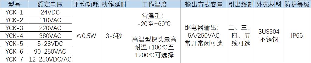 湖南信量電子有限公司,湖南電子,物料位測控,工業(yè)自動化設(shè)計(jì),物位測控產(chǎn)品銷售