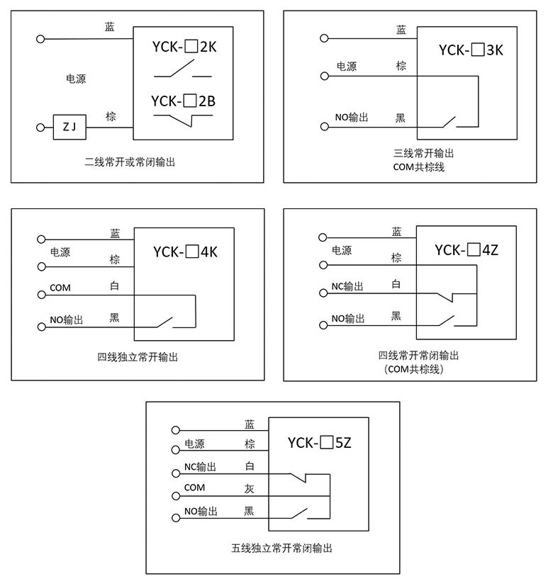 湖南信量電子有限公司,湖南電子,物料位測控,工業(yè)自動化設(shè)計(jì),物位測控產(chǎn)品銷售